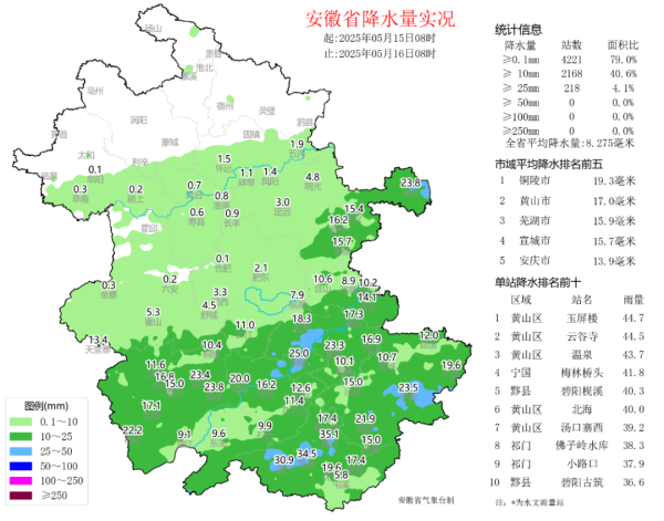免费配资平台 安徽今明两天仍有弱降水，下周高温来袭，局地超39℃_大皖新闻 | 安徽网